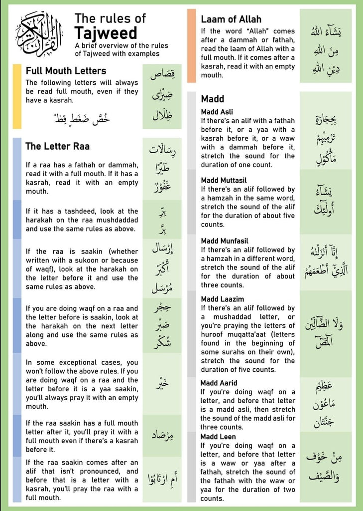 Sample Recitation Card A5 Gloss Laminated Card Tajweed Rules Quran Islamic Learning recitatio ...
